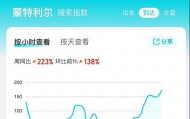 中方恢复赴加拿大团队游业务，蒙特利尔机票搜索量同比增长223%