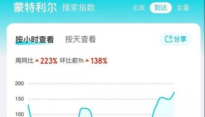 中方恢复赴加拿大团队游业务，蒙特利尔机票搜索量同比增长223%