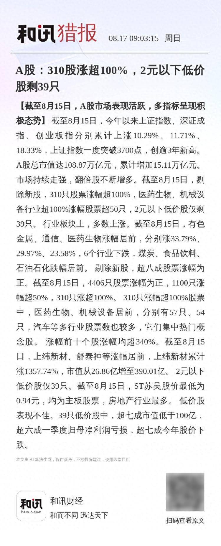 A股：310股涨超100%，2元以下低价股剩39只